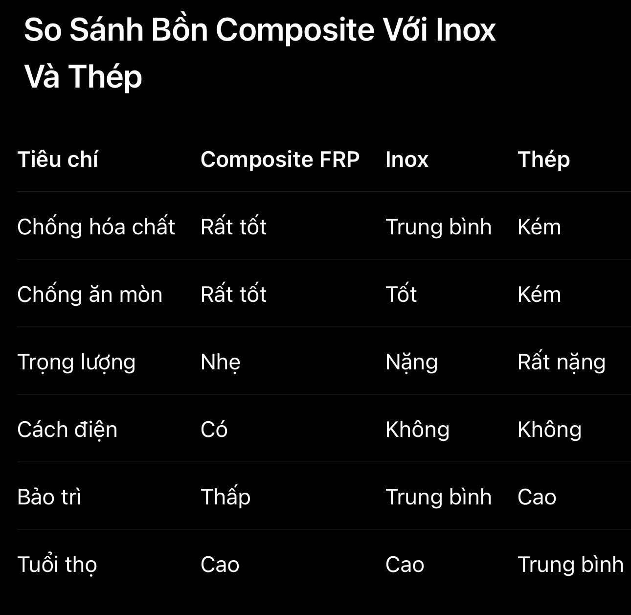 So sánh bồn composite với bồn thép và inox