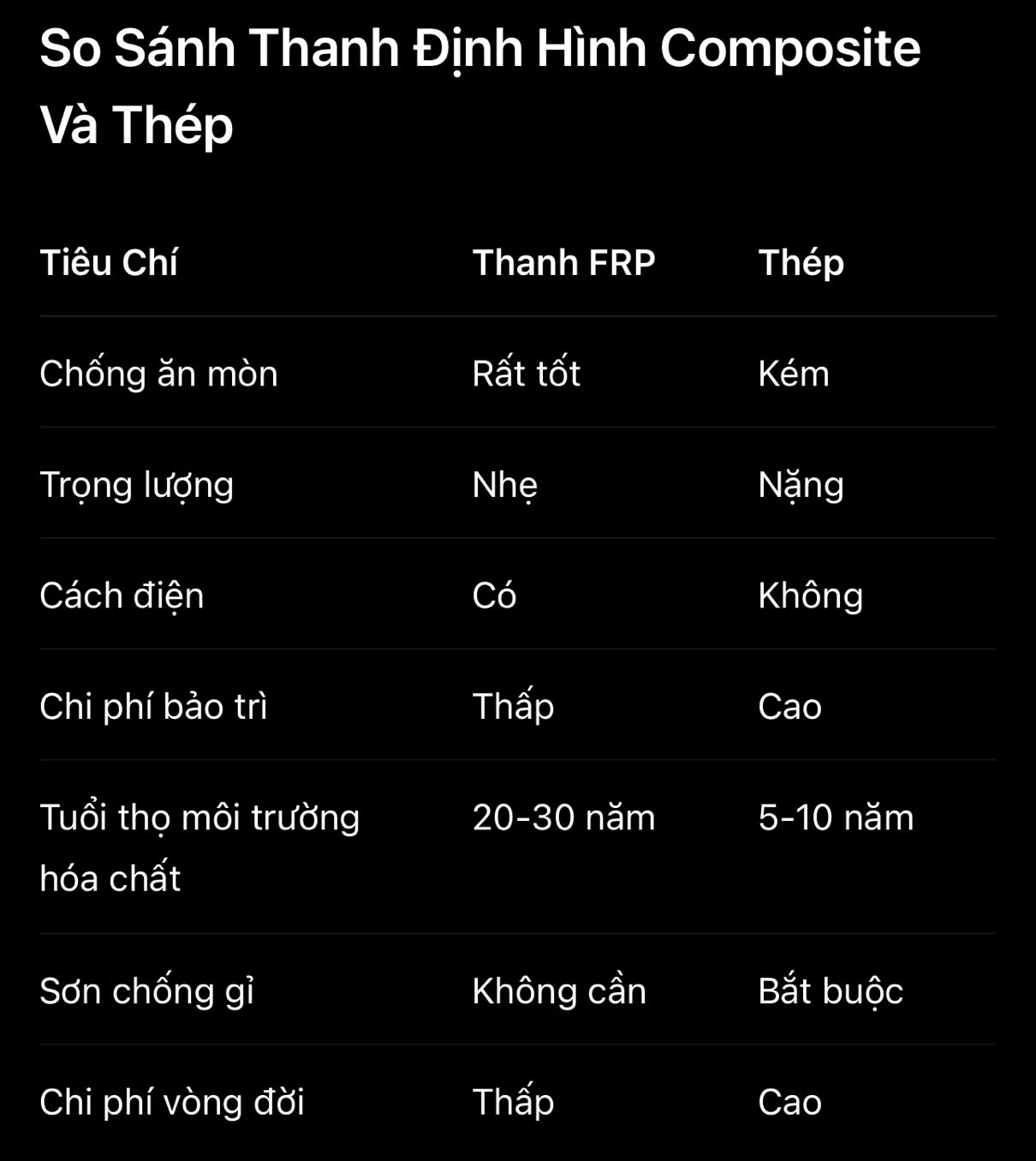 So Sánh Thanh Định Hình Composite Và Thép