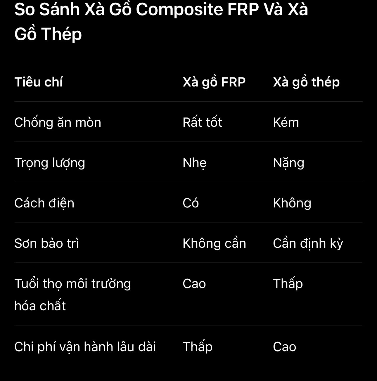 So sánh xà gồ